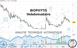 BIOPHYTIS - Settimanale