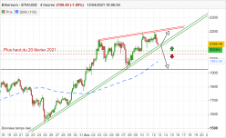 ETHEREUM - ETH/USD - 4 Std.