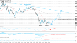 EUR/USD - Weekly