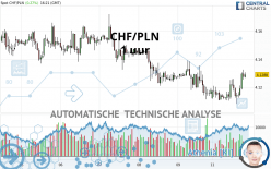 CHF/PLN - 1 uur