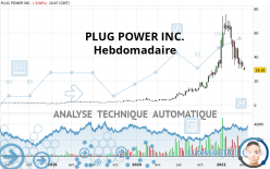 PLUG POWER INC. - Hebdomadaire