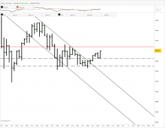 BITCOIN - BTC/USD - 15 min.