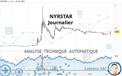 NYRSTAR - Journalier