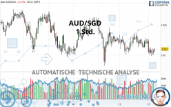 AUD/SGD - 1 Std.