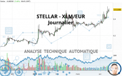 STELLAR - XLM/EUR - Journalier