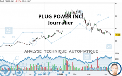 PLUG POWER INC. - Journalier