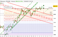 ETHEREUM - ETH/USD - 4 uur