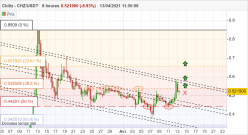 CHILIZ - CHZ/USDT - 8 Std.