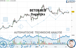 BETER BED - Dagelijks