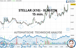 STELLAR (X10) - XLM/ETH - 15 min.