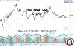 NATURAL GAS - Diario