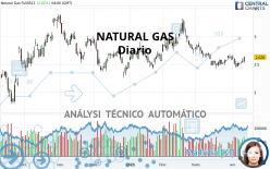 NATURAL GAS - Giornaliero