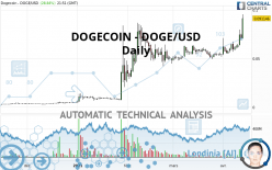 DOGECOIN - DOGE/USD - Täglich