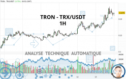 TRON - TRX/USDT - 1H