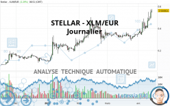 STELLAR - XLM/EUR - Journalier