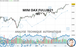 MINI DAX FULL0624 - 1H