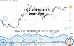 COVIVIO HOTELS - Journalier