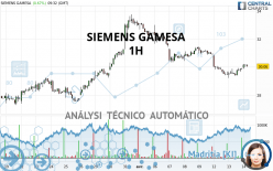 SIEMENS GAMESA - 1H