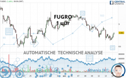 FUGRO - 1 uur