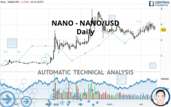 NANO - NANO/USD - Daily