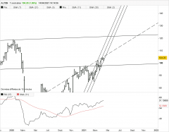 ALTEN - Weekly