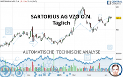 SARTORIUS AG VZO O.N. - Täglich