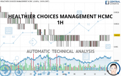 HEALTHIER CHOICES MANAGEMENT HCMC - 1H