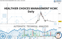 HEALTHIER CHOICES MANAGEMENT HCMC - Daily