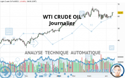 WTI CRUDE OIL - Journalier