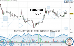 EUR/HUF - 1 uur