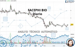 FACEPHI BIO - Diario