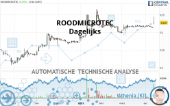 ROODMICROTEC - Dagelijks