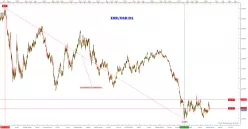 EUR/USD - Giornaliero
