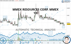 MMEX RESOURCES CORP. MMEX - 1H