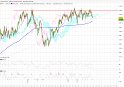 EUR/JPY - 2 uur