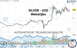 SILVER - USD - Wöchentlich