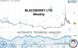 BLACKBERRY LTD. - Weekly