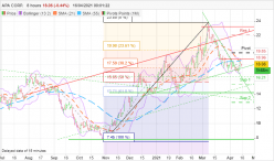 APA CORP. - 8H