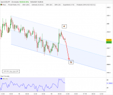 USD/JPY - 30 min.