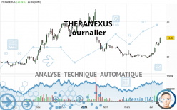 THERANEXUS - Daily