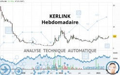 KERLINK - Weekly