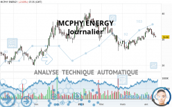 MCPHY ENERGY - Journalier