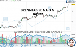 BRENNTAG SE NA O.N. - Täglich