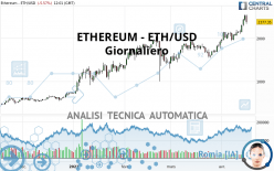 ETHEREUM - ETH/USD - Daily