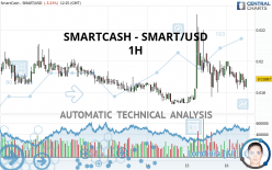 SMARTCASH - SMART/USD - 1H