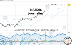 NATIXIS - Daily