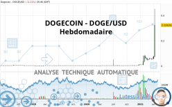 DOGECOIN - DOGE/USD - Wekelijks