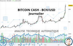 BITCOIN CASH - BCH/USD - Journalier