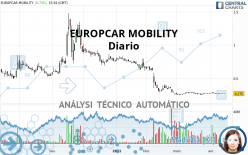 EUROPCAR MOBILITY - Daily