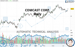 COMCAST CORP. - Dagelijks